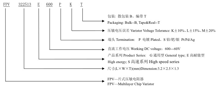 風華貼片壓敏電阻器型號名目規則方法