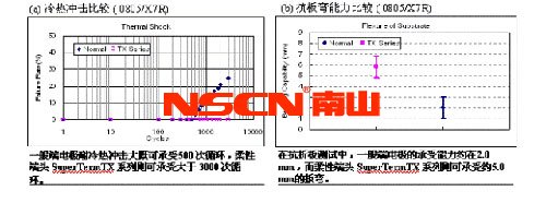 使用柔性端頭降低陶瓷貼片電容短路風險