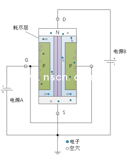 JFET工作原理圖