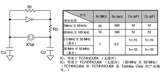 振蕩回路參數設置參考