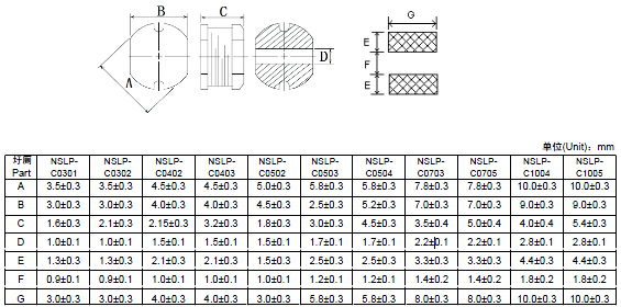 NSLP-C系列100uH貼片功率電感封裝尺寸圖
