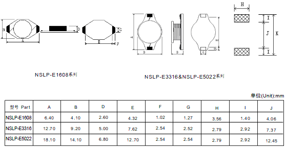 NSLP-E100uH功率電感封裝尺寸示意圖