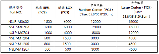 NSLP-M貼片功率電感規格型號與包裝數量表