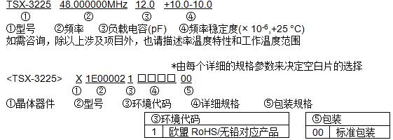 愛普生晶振型號命名方法與產品編碼規則