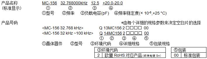 愛(ài)普生MC-156晶體型號(hào)命名方法與訂購(gòu)代碼