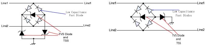 瞬變抑制二極管選型原則